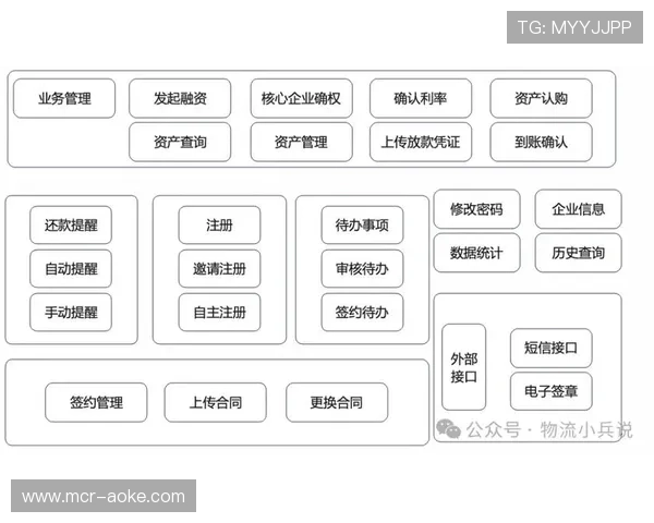 体育服务供应链向智能化个性化方向发展